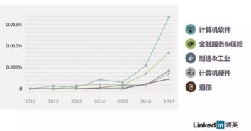 区块链技术学习与专业软件指南 从入门到精通