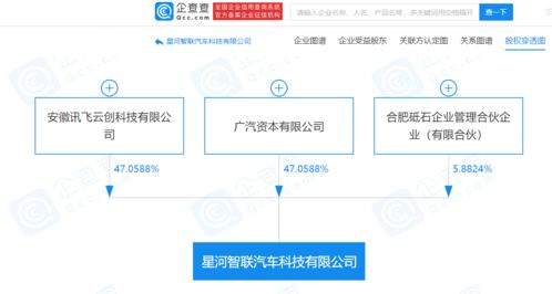 跨界融合新篇章 广汽集团与科大讯飞关联企业共筑汽车区块链科技新势力