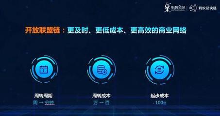 区块链概念股集体涨停背后 技术革新与市场预期的双重驱动