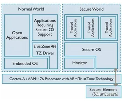 可信执行环境（TEE）在区块链技术中的应用与软件实现