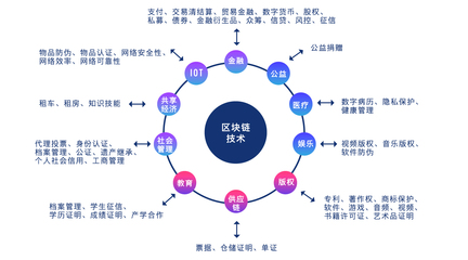 区块链时代在召唤 火链学院引领技术传播新纪元